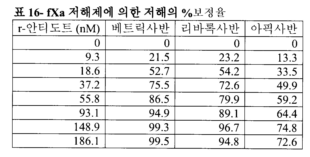 Figure 112020005179671-pat00021