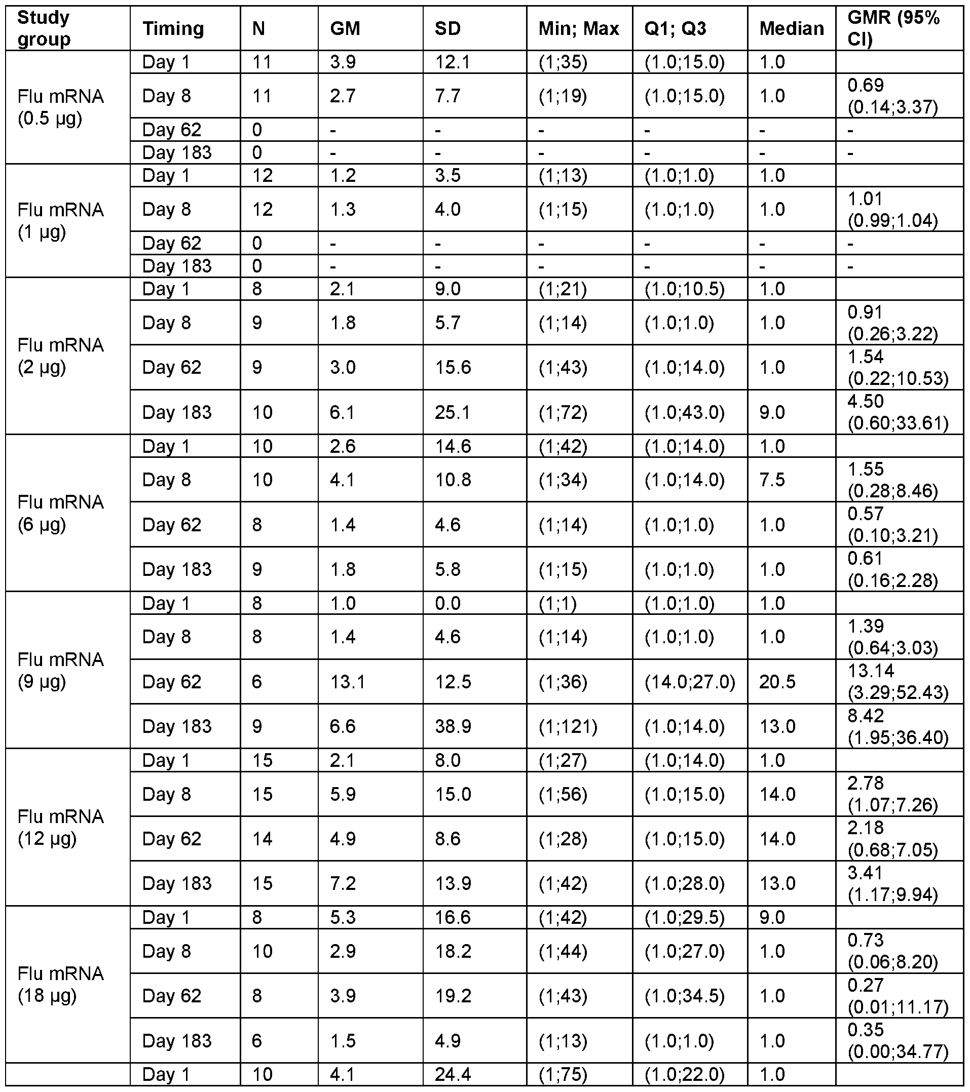 Figure imgf000195_0002