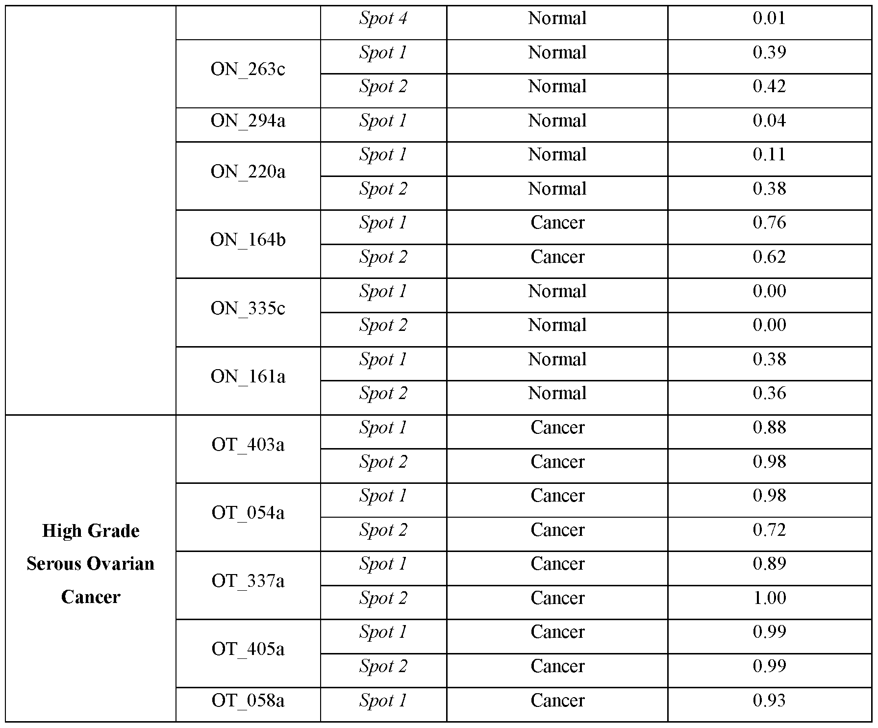 Figure imgf000046_0001