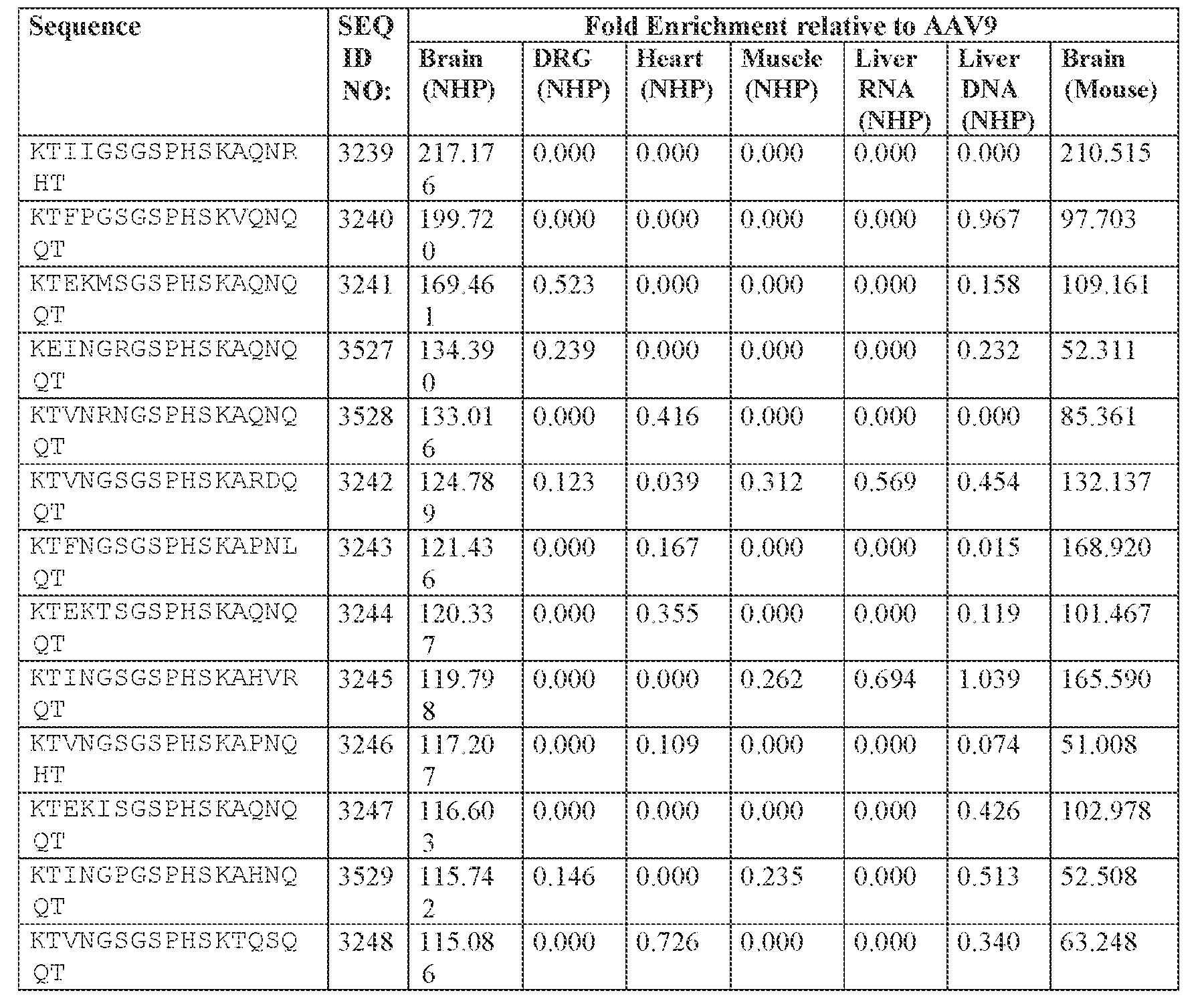Figure imgf000347_0001