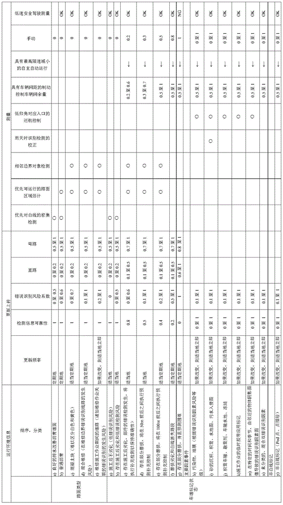 Figure BDA0003419704990000141