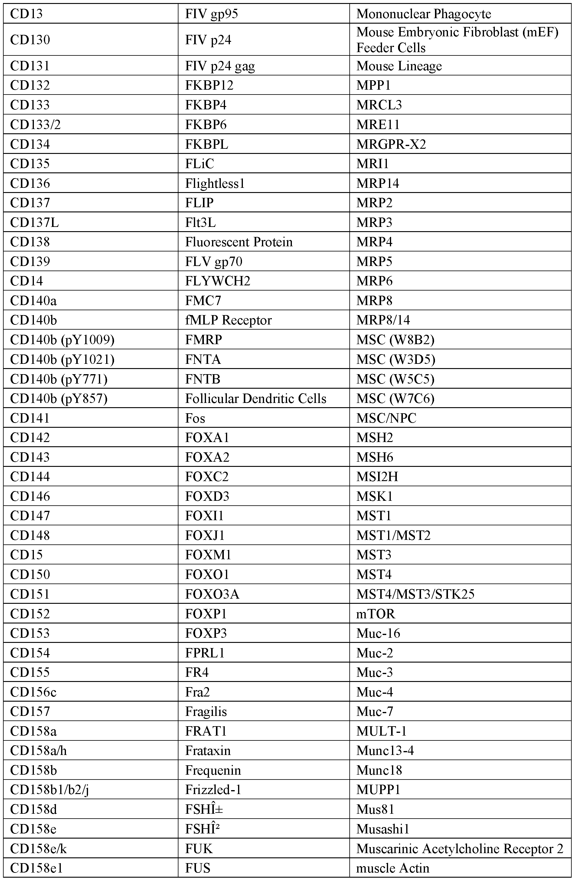 Figure imgf000095_0001