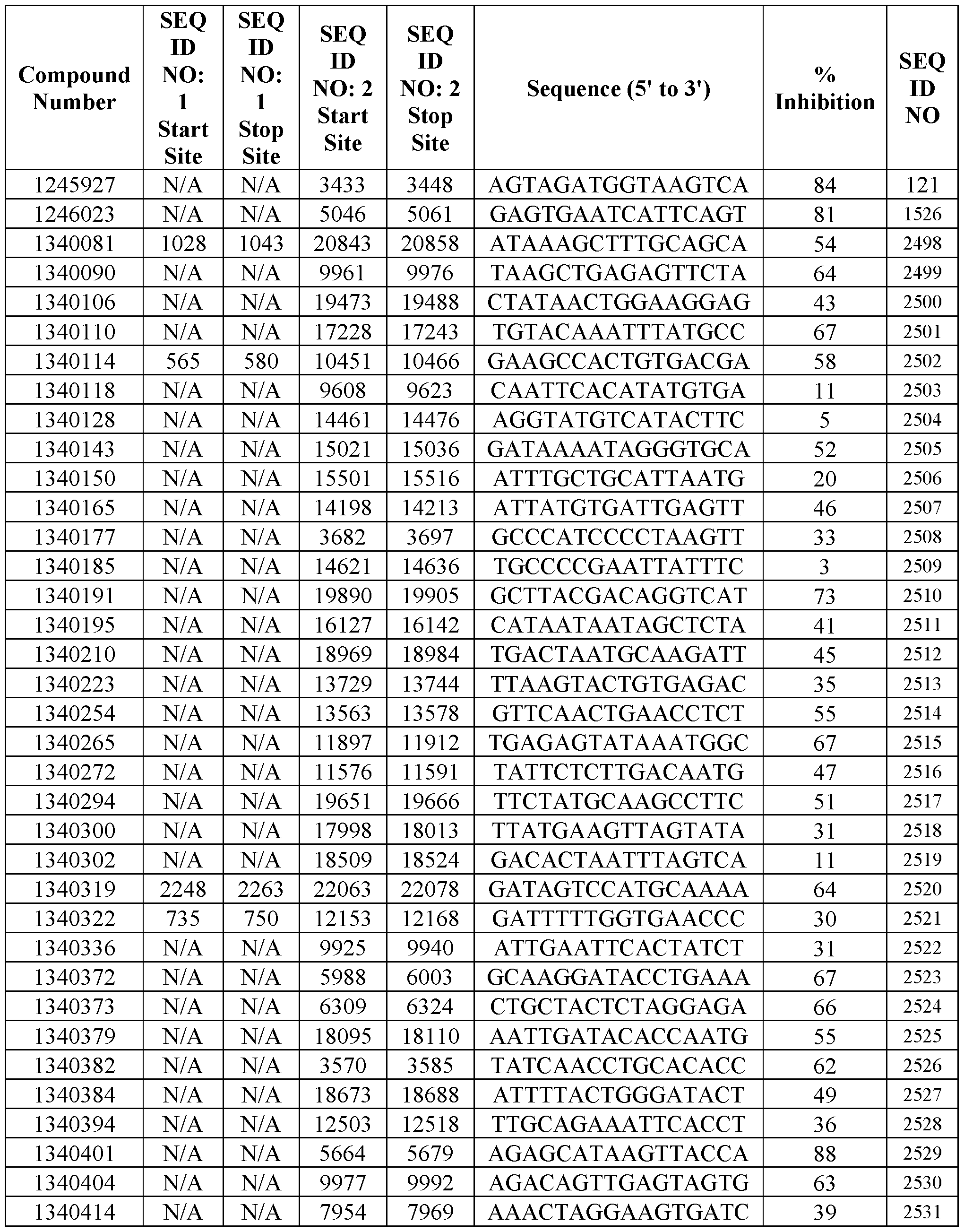 Figure imgf000198_0001