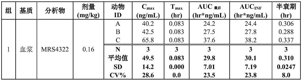 Figure BDA0003556351370000592