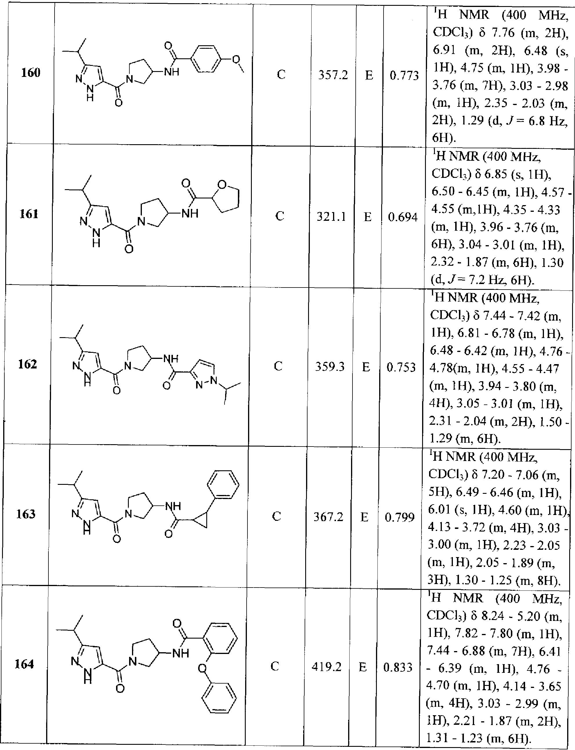 Figure imgf000160_0001