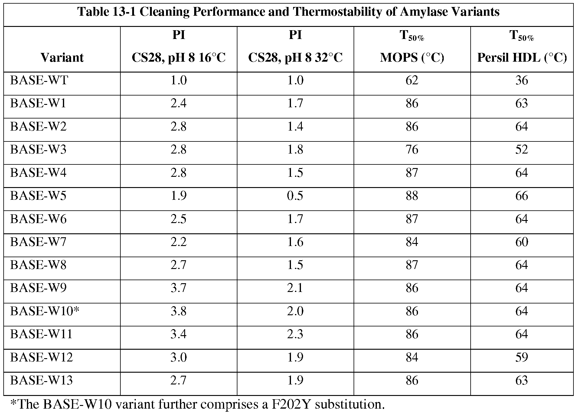 Figure imgf000229_0001