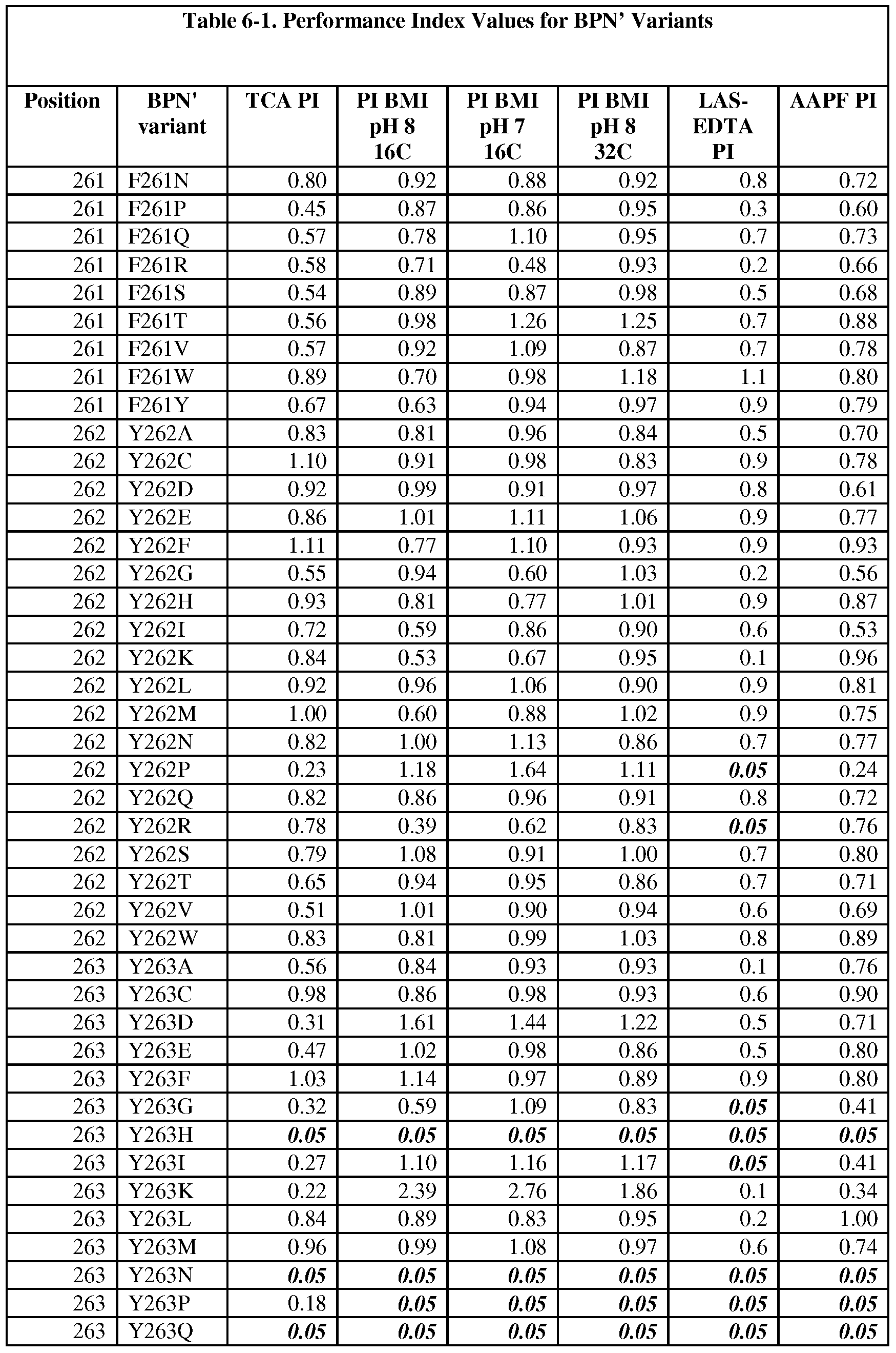 Figure imgf000213_0001
