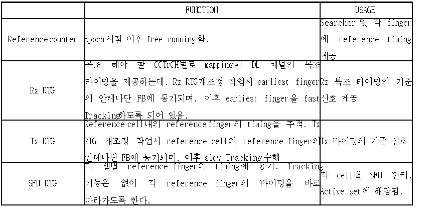 Figure 112002013681555-pat00003