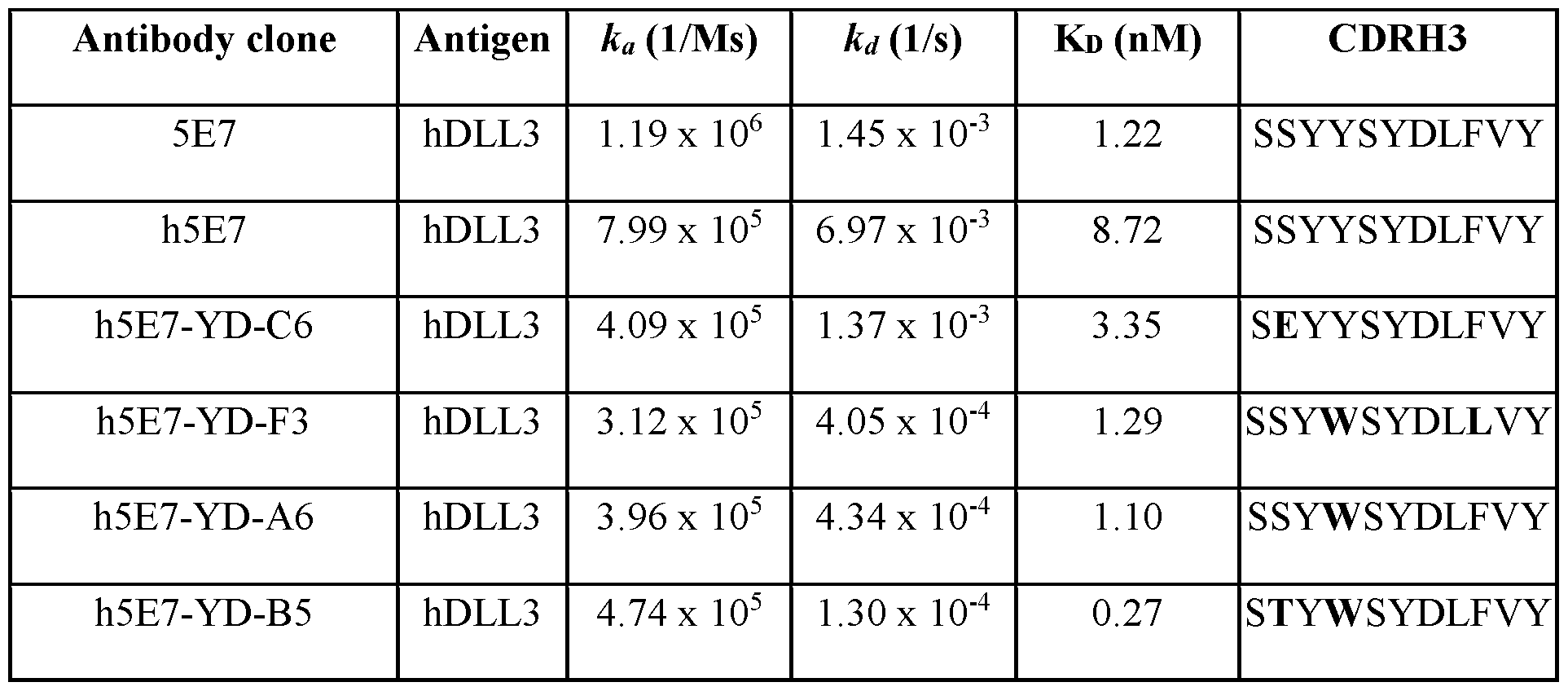 Figure imgf000168_0001