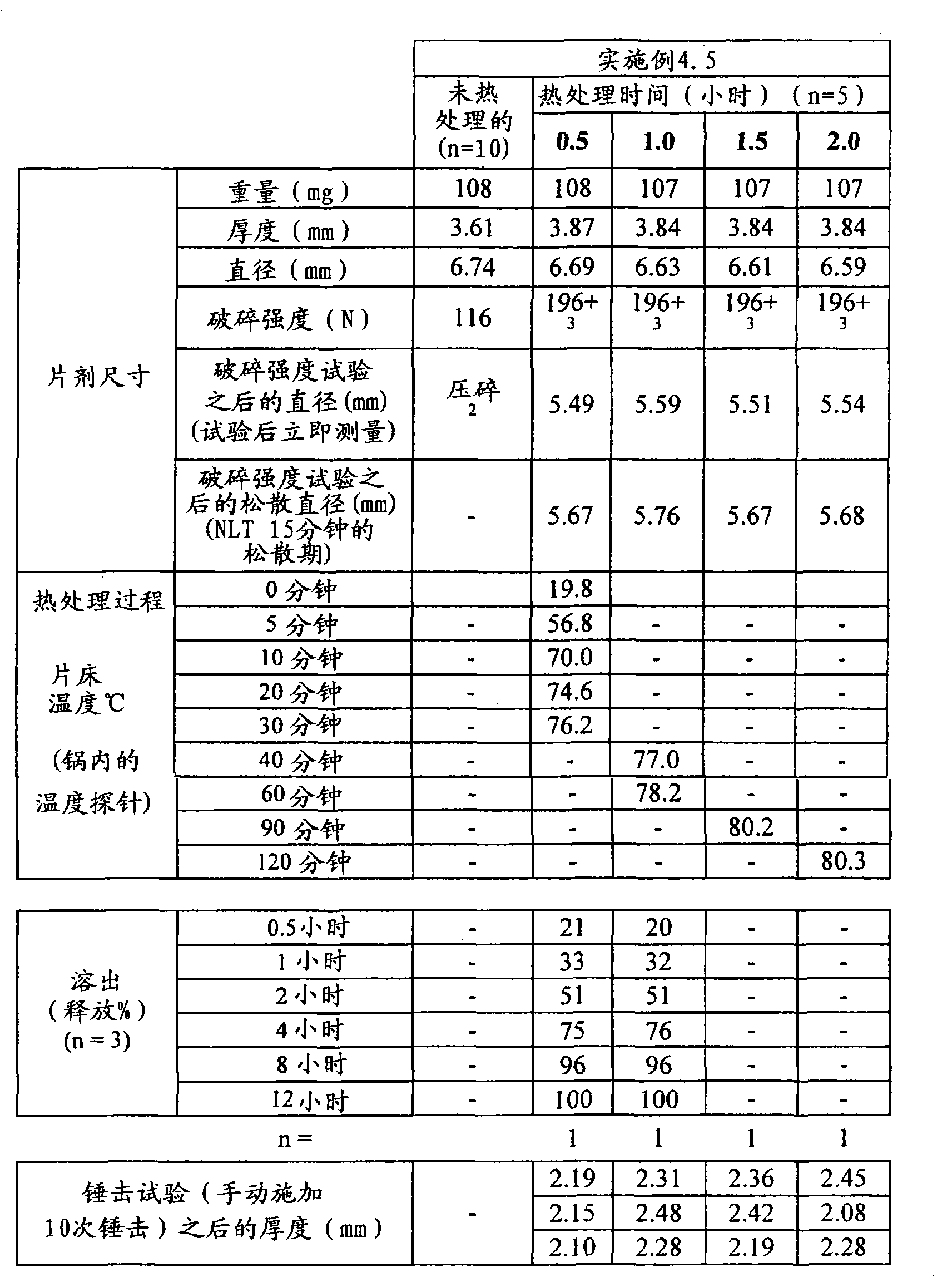 Figure A20078003161000881