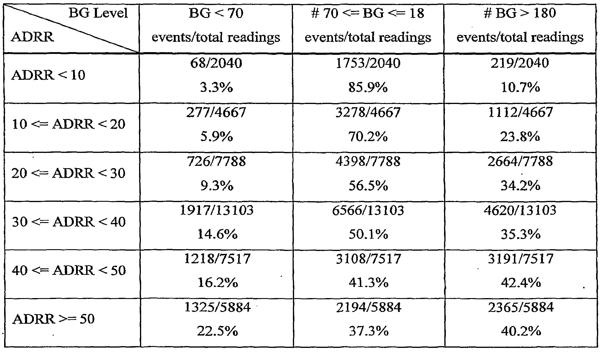 Figure imgf000030_0001