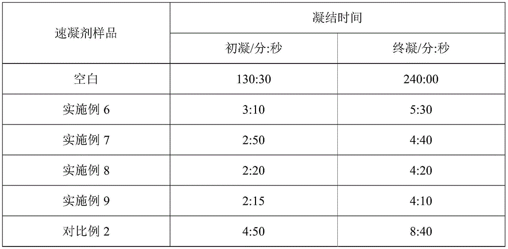 Figure BDA0002060411030000111