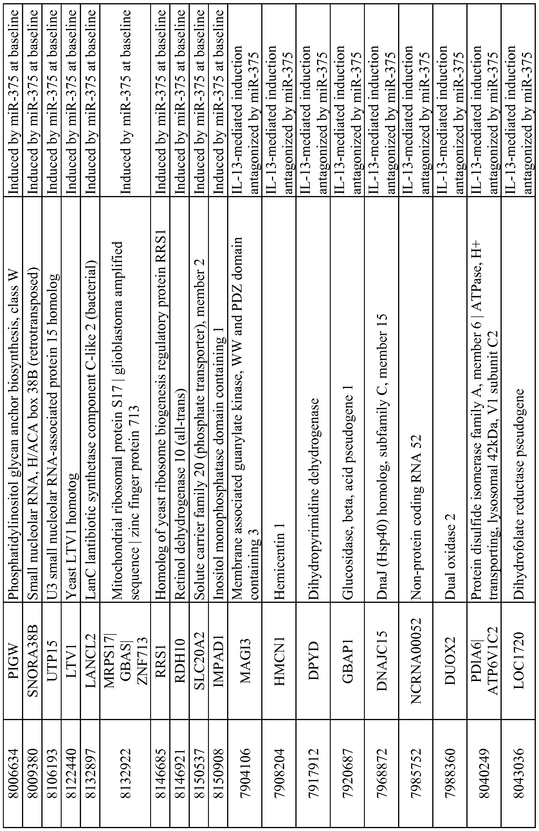 Figure imgf000100_0001
