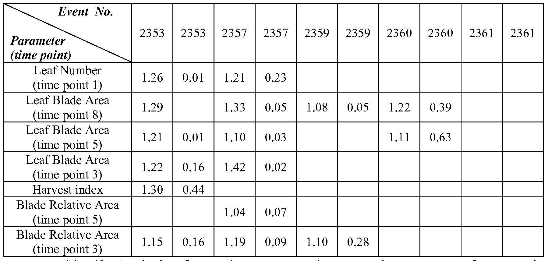 Figure imgf000140_0002