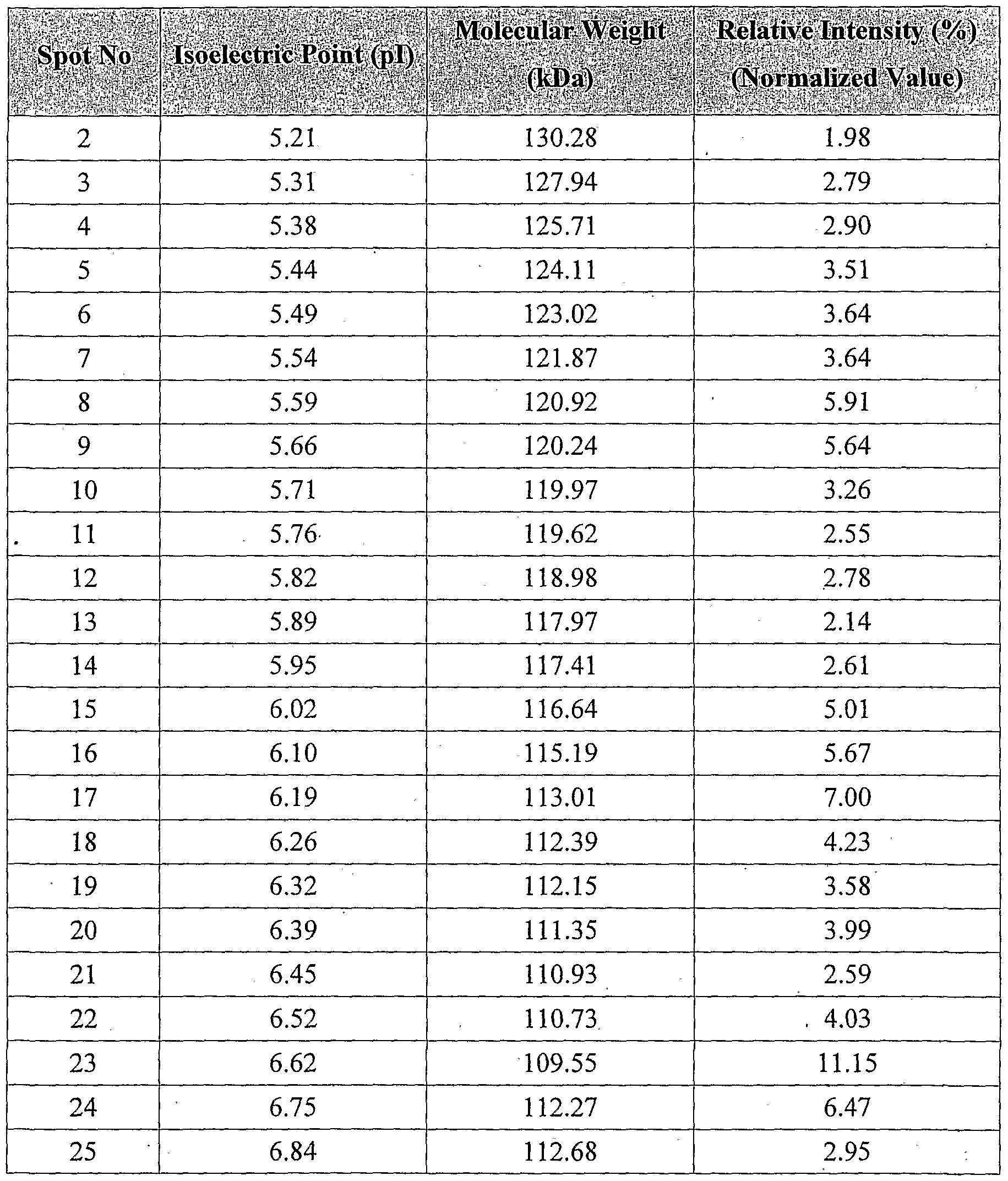 Figure imgf000311_0001