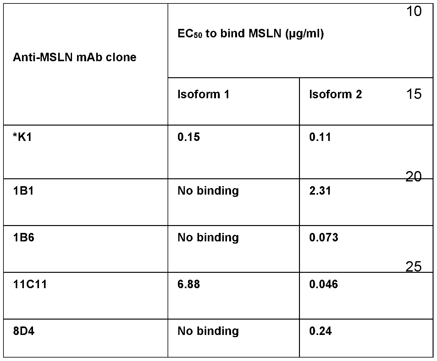 Figure imgf000135_0002