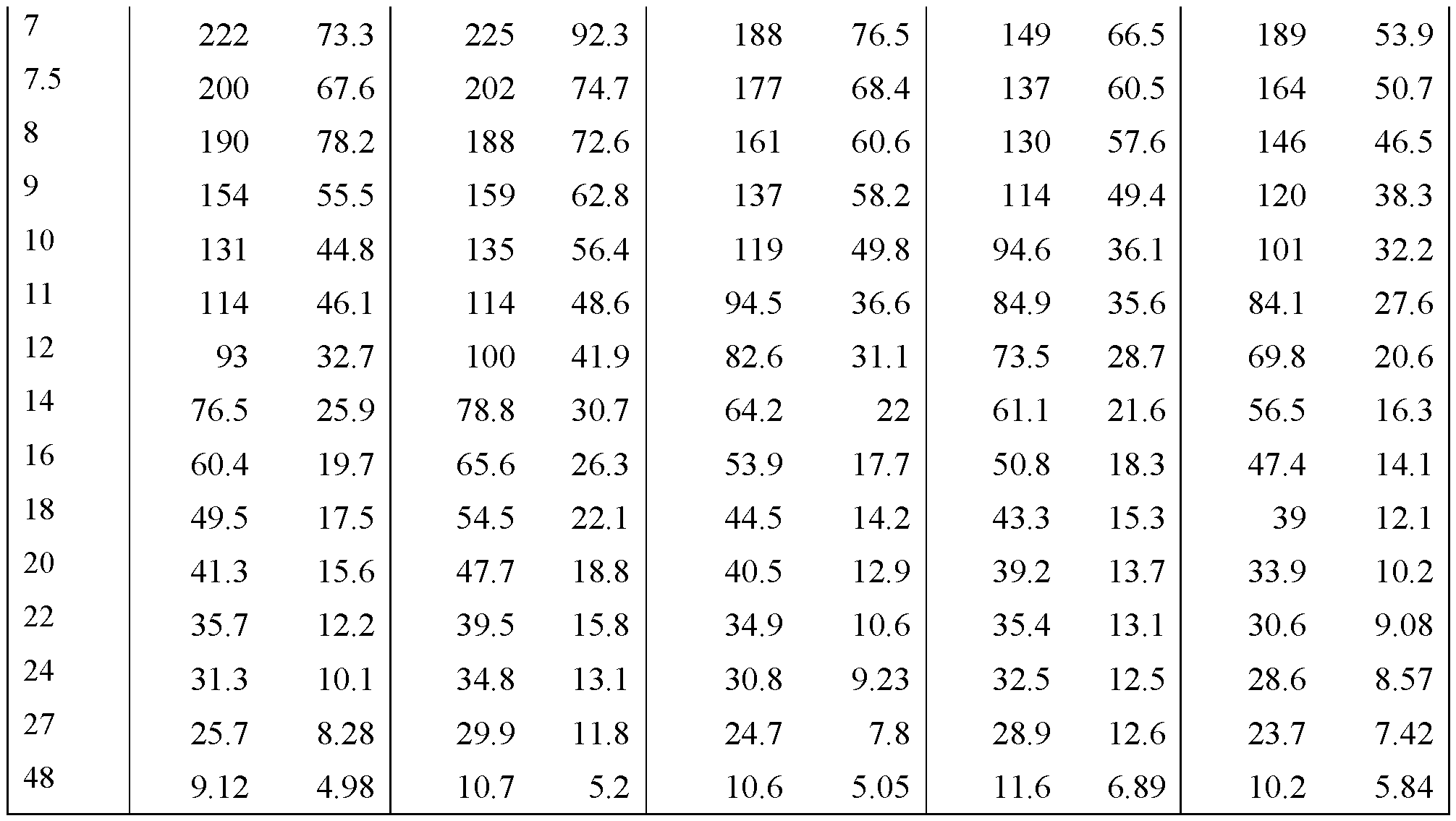 Figure imgf000113_0001