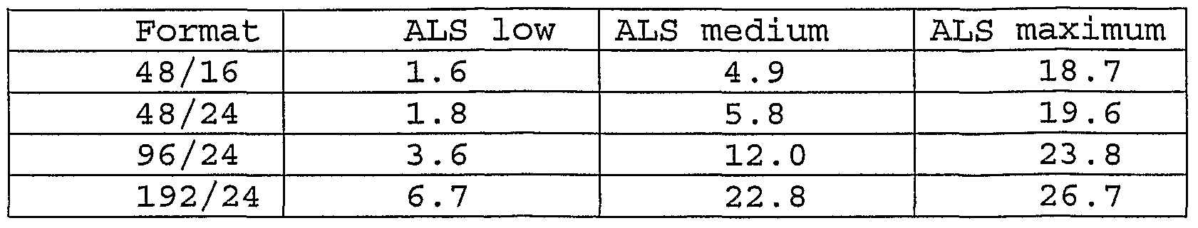 Figure imgf000055_0001