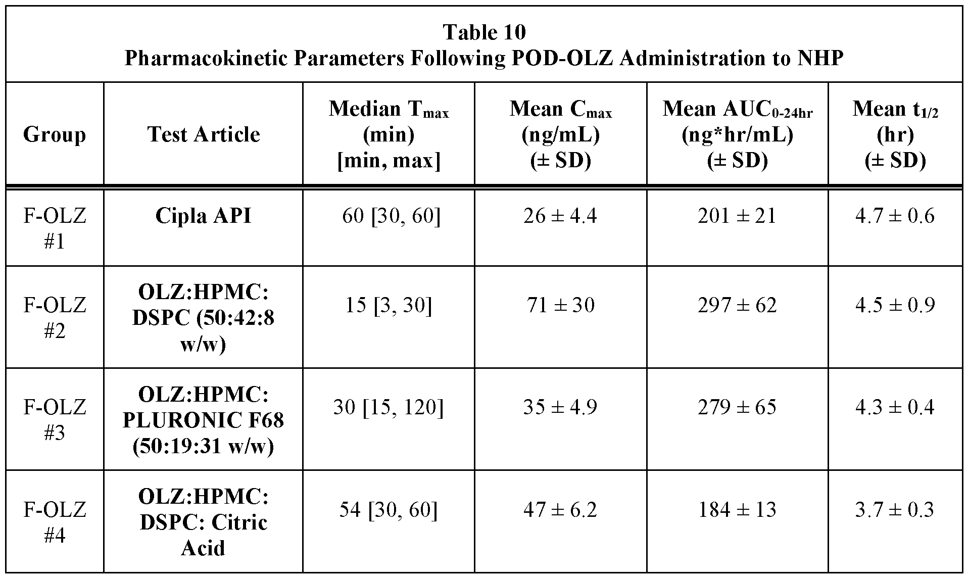 Figure imgf000046_0002