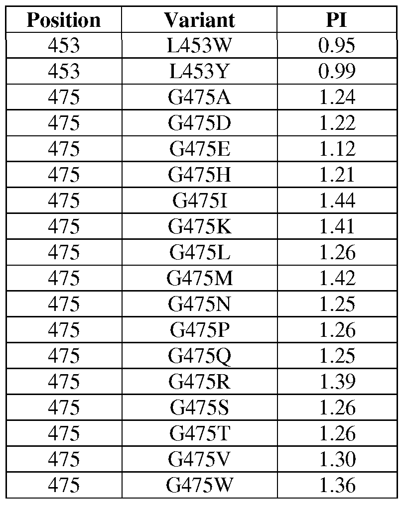 Figure imgf000221_0001