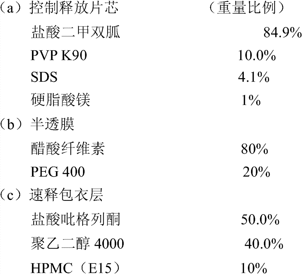 Figure BDA0000152663240000051