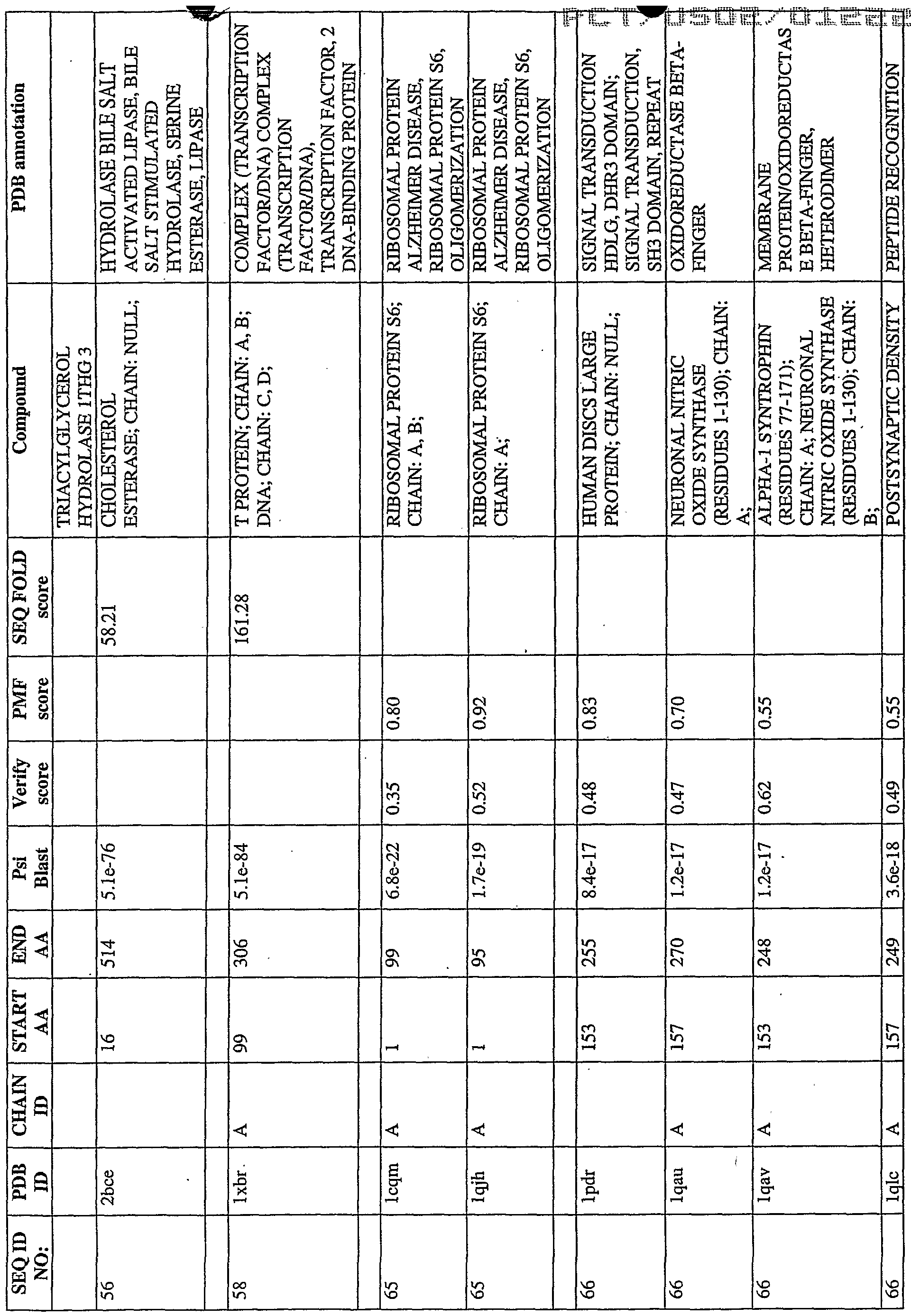Figure imgf000268_0001