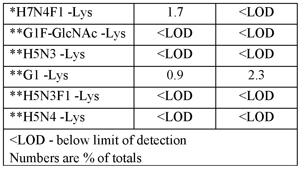Figure imgf000144_0001