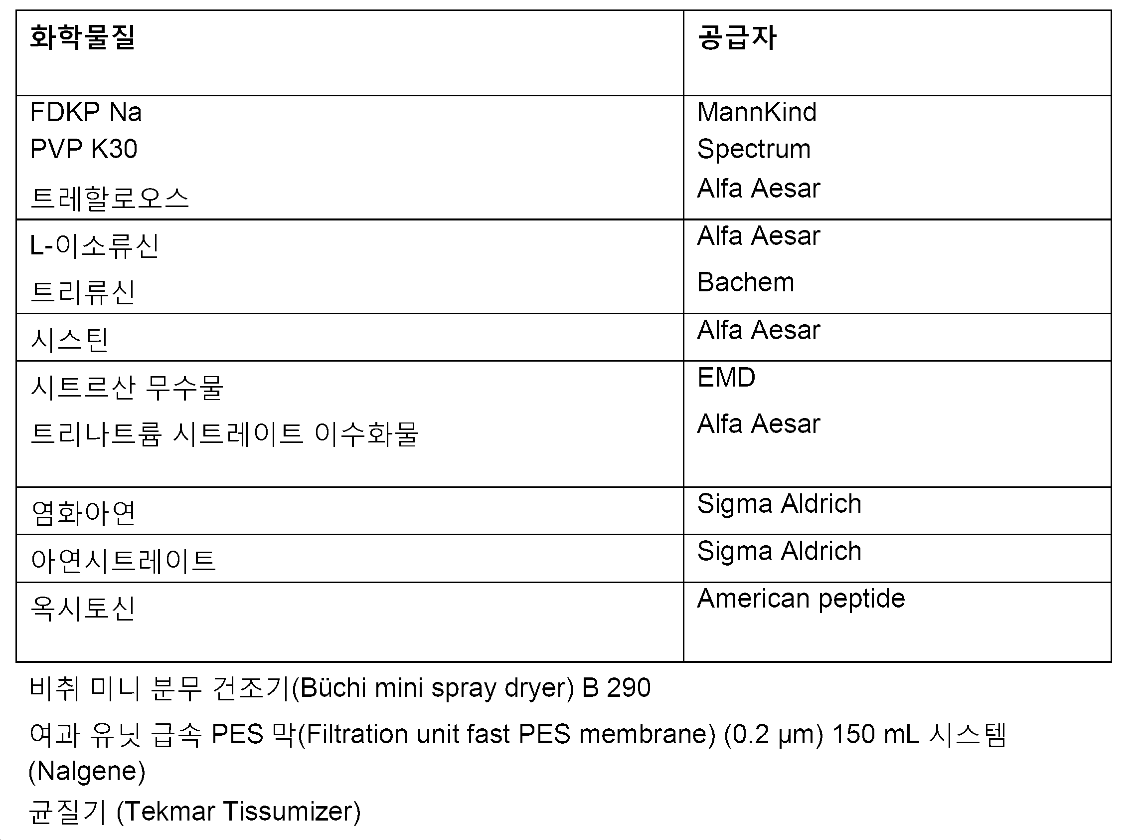 Figure 112016010061010-pct00003