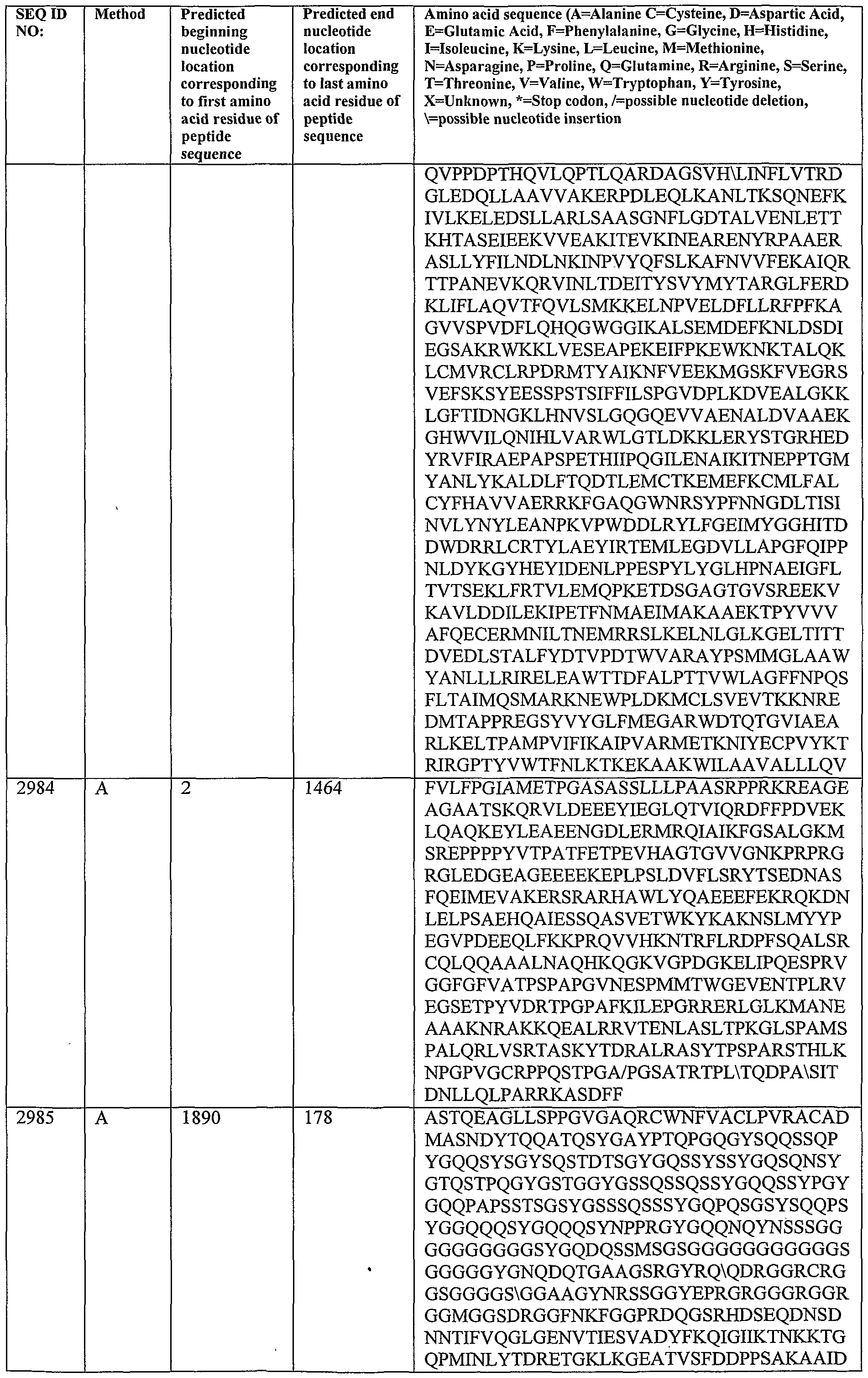 Figure imgf000224_0001
