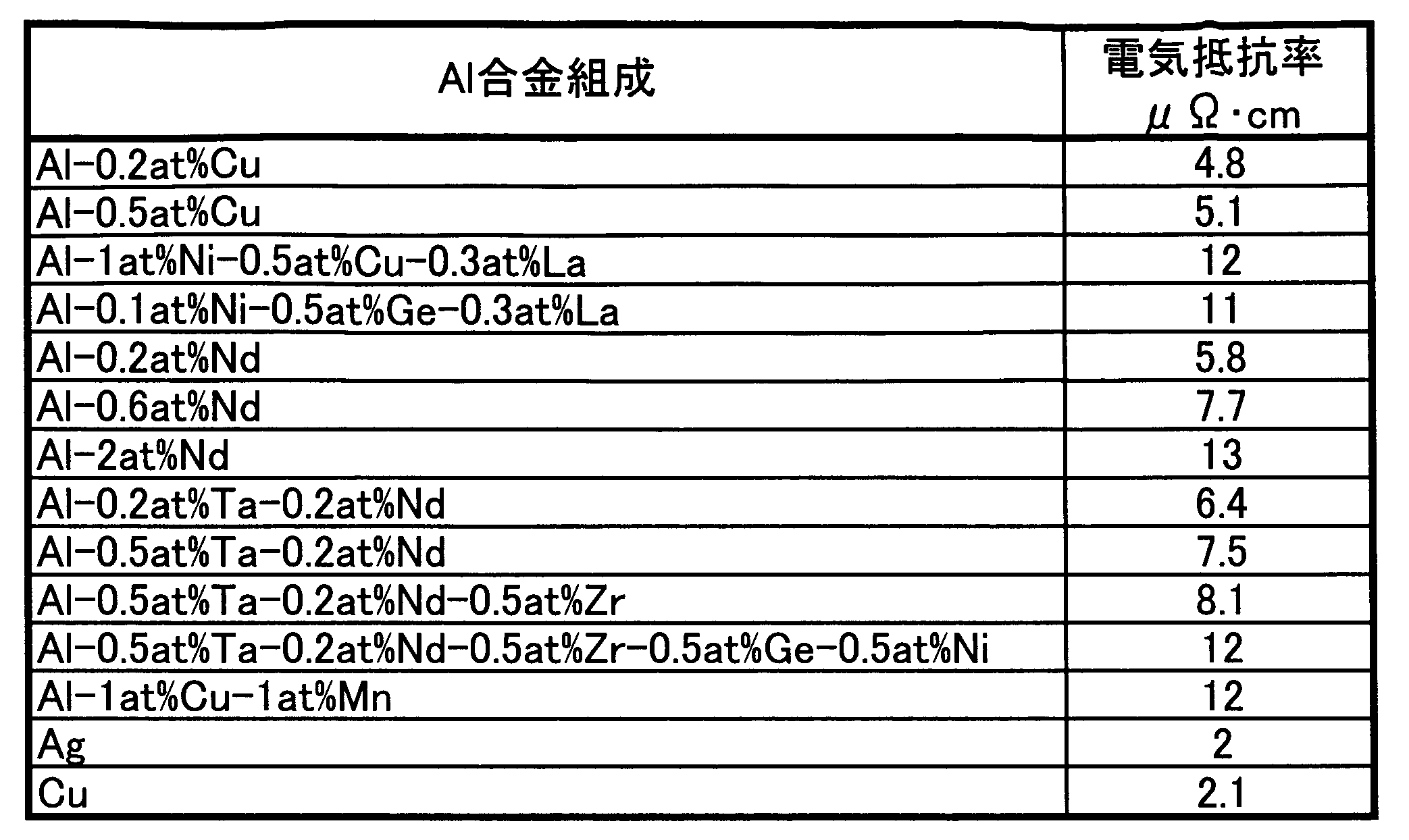 Figure JPOXMLDOC01-appb-T000005