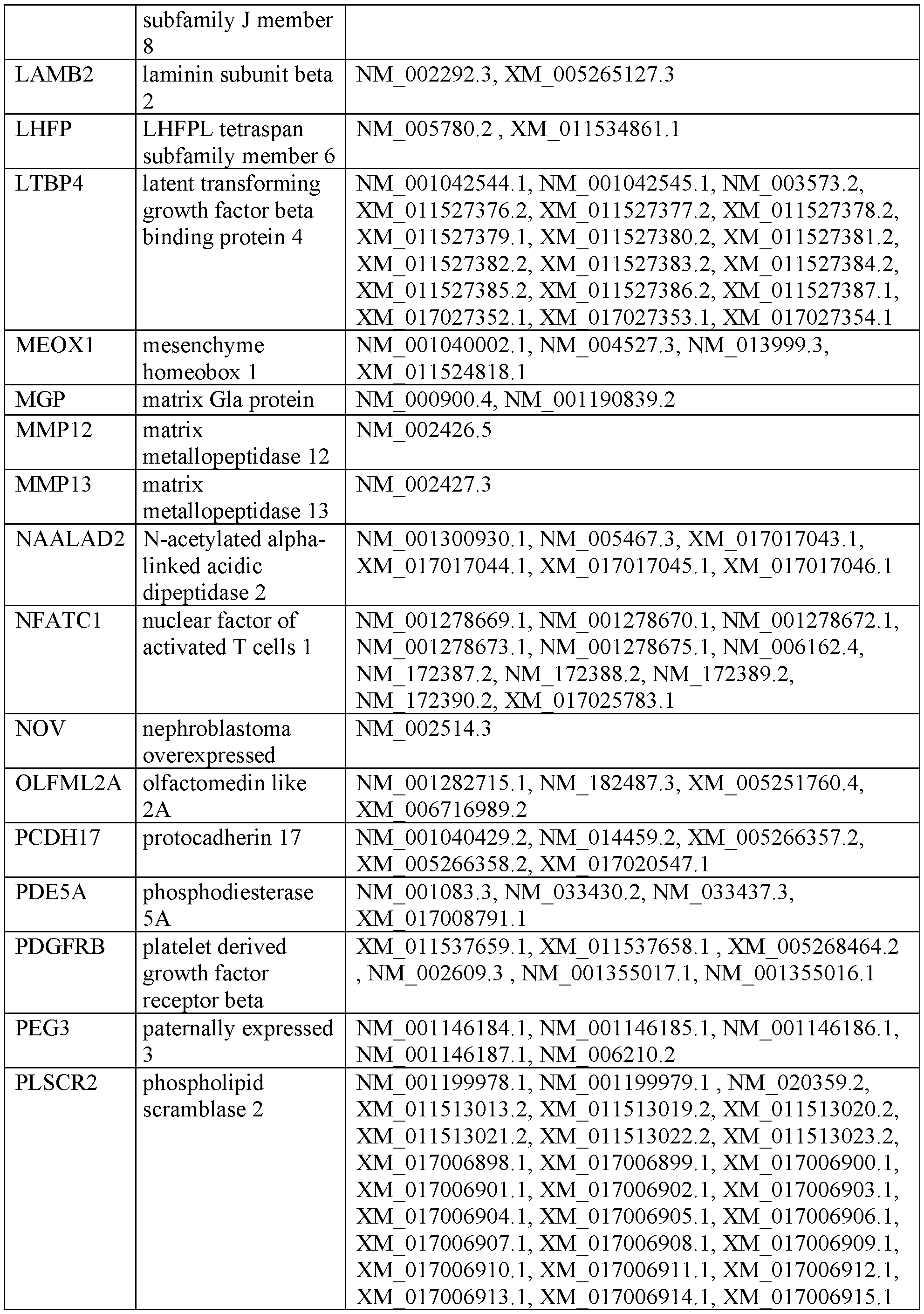 Figure imgf000048_0001