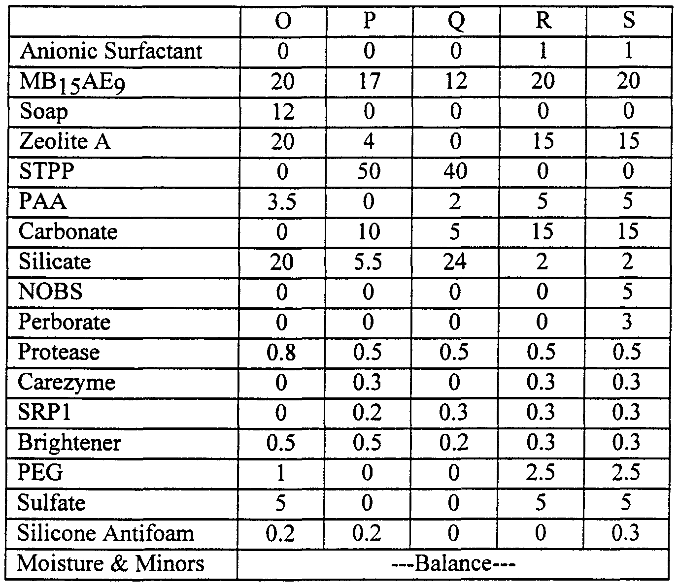 Figure imgf000086_0002