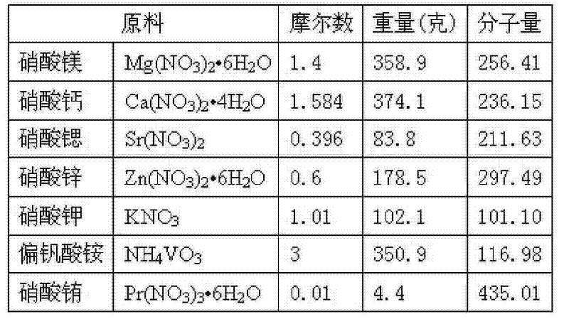 Figure G200910304016020090703D000091