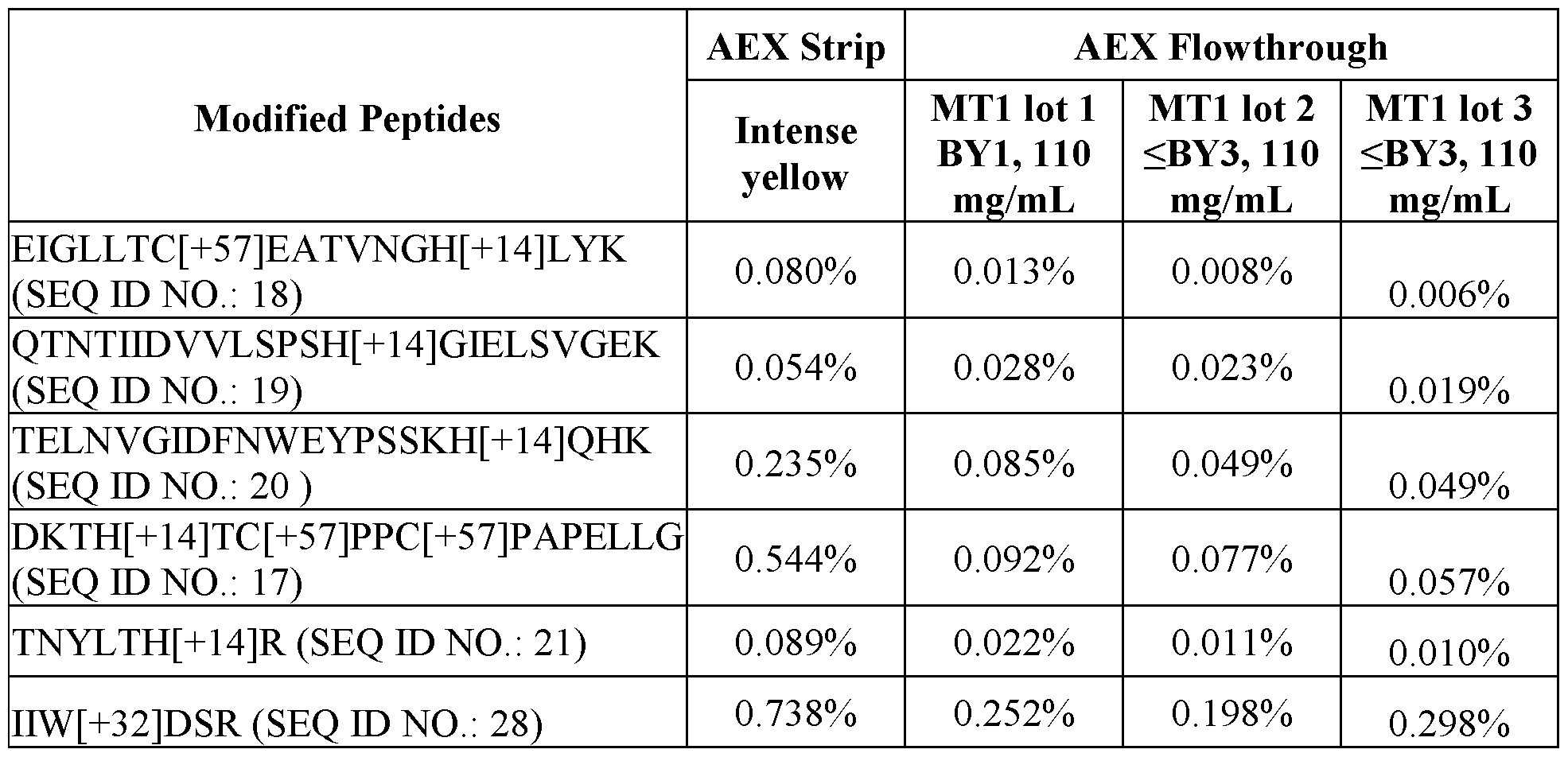 Figure imgf000163_0001