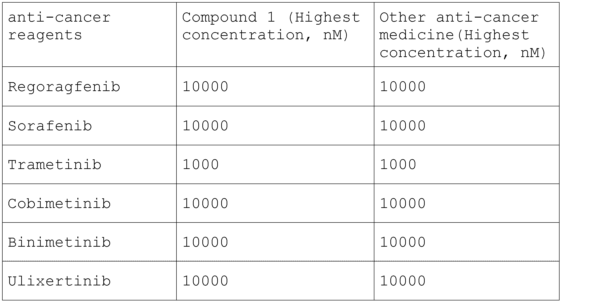 Figure JPOXMLDOC01-appb-T000069
