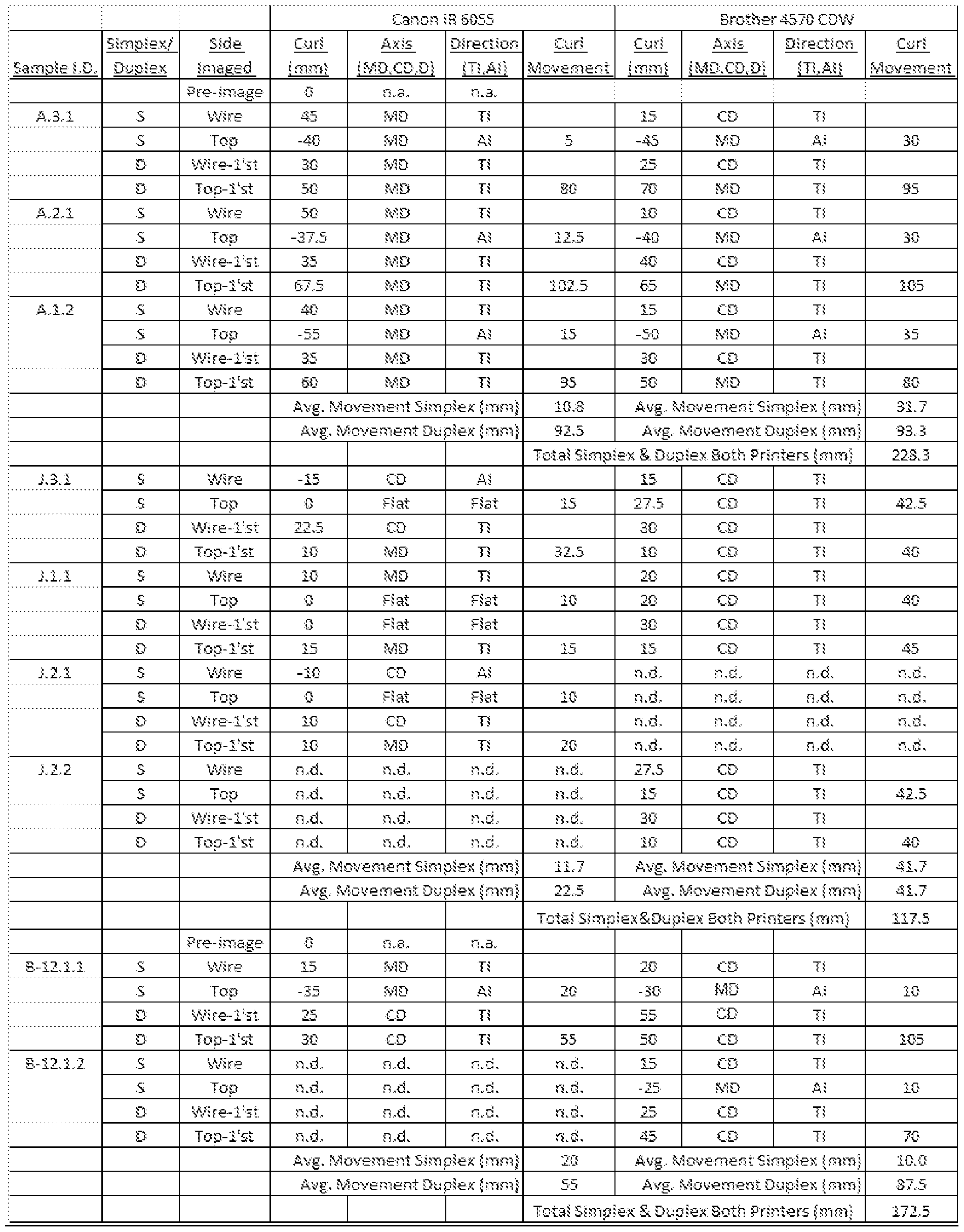 Figure imgf000022_0001