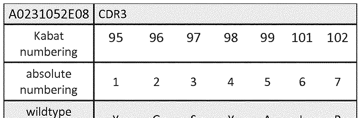 Figure imgf000121_0004