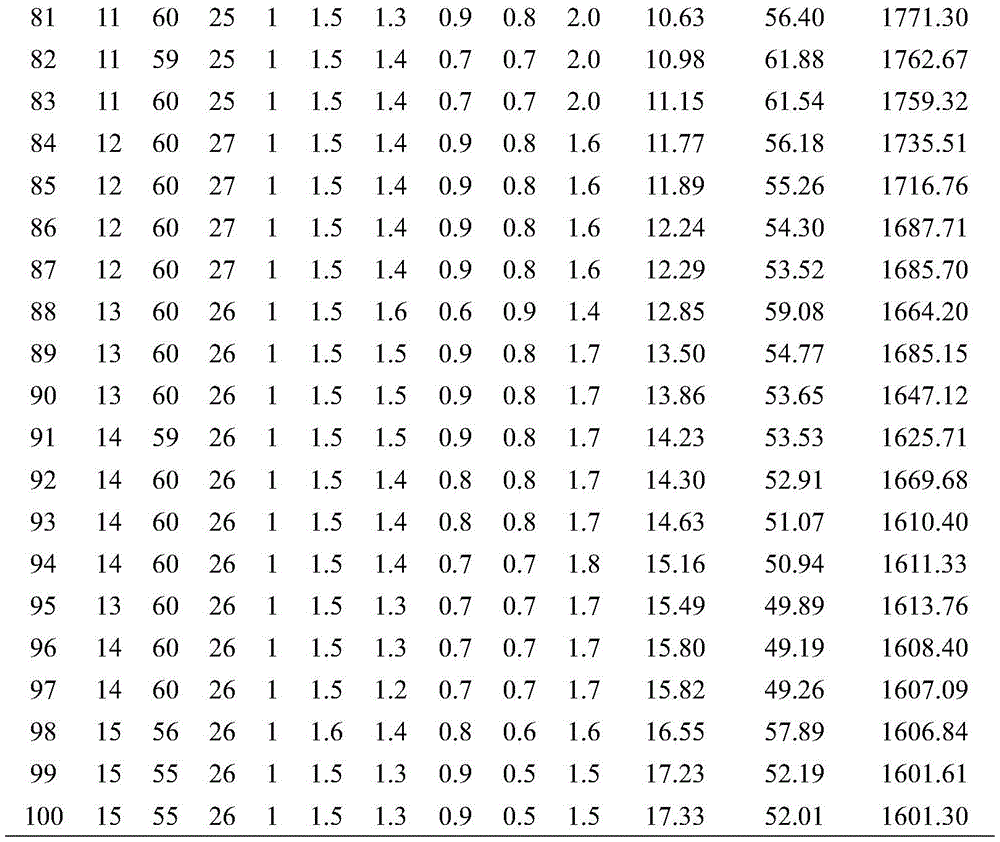 Figure BDA0001816208550000131