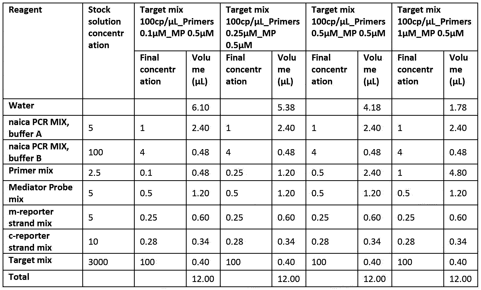 Figure imgf000085_0001