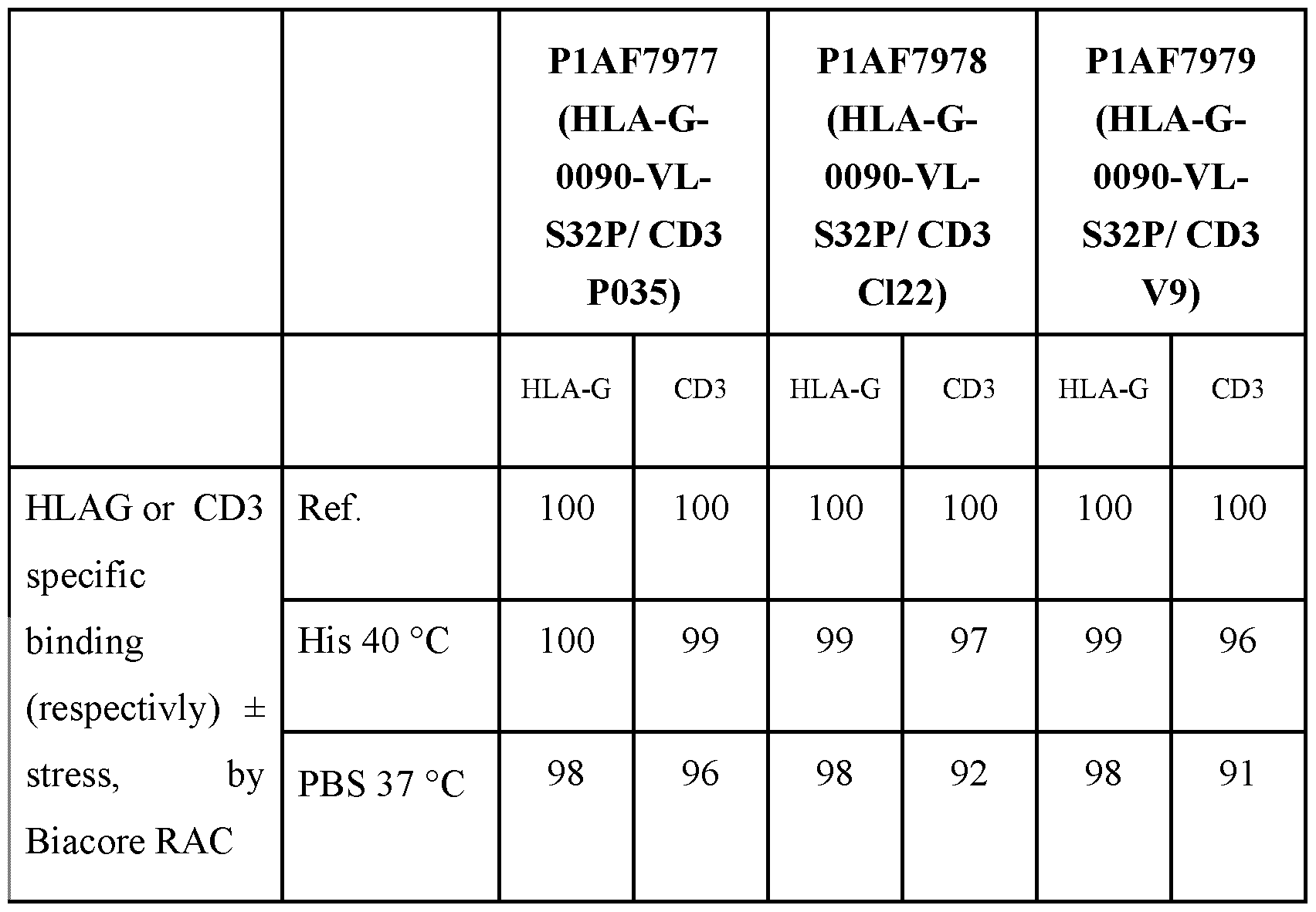 Figure imgf000150_0001
