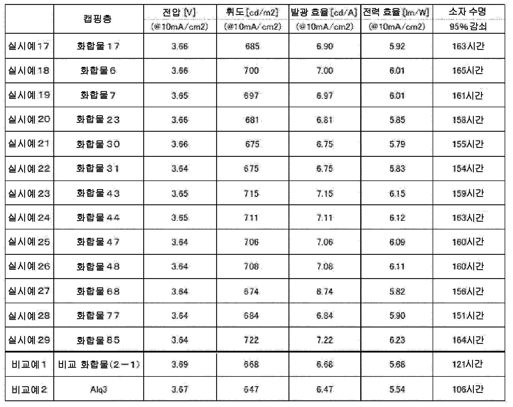 Figure 112020068946650-pct00038