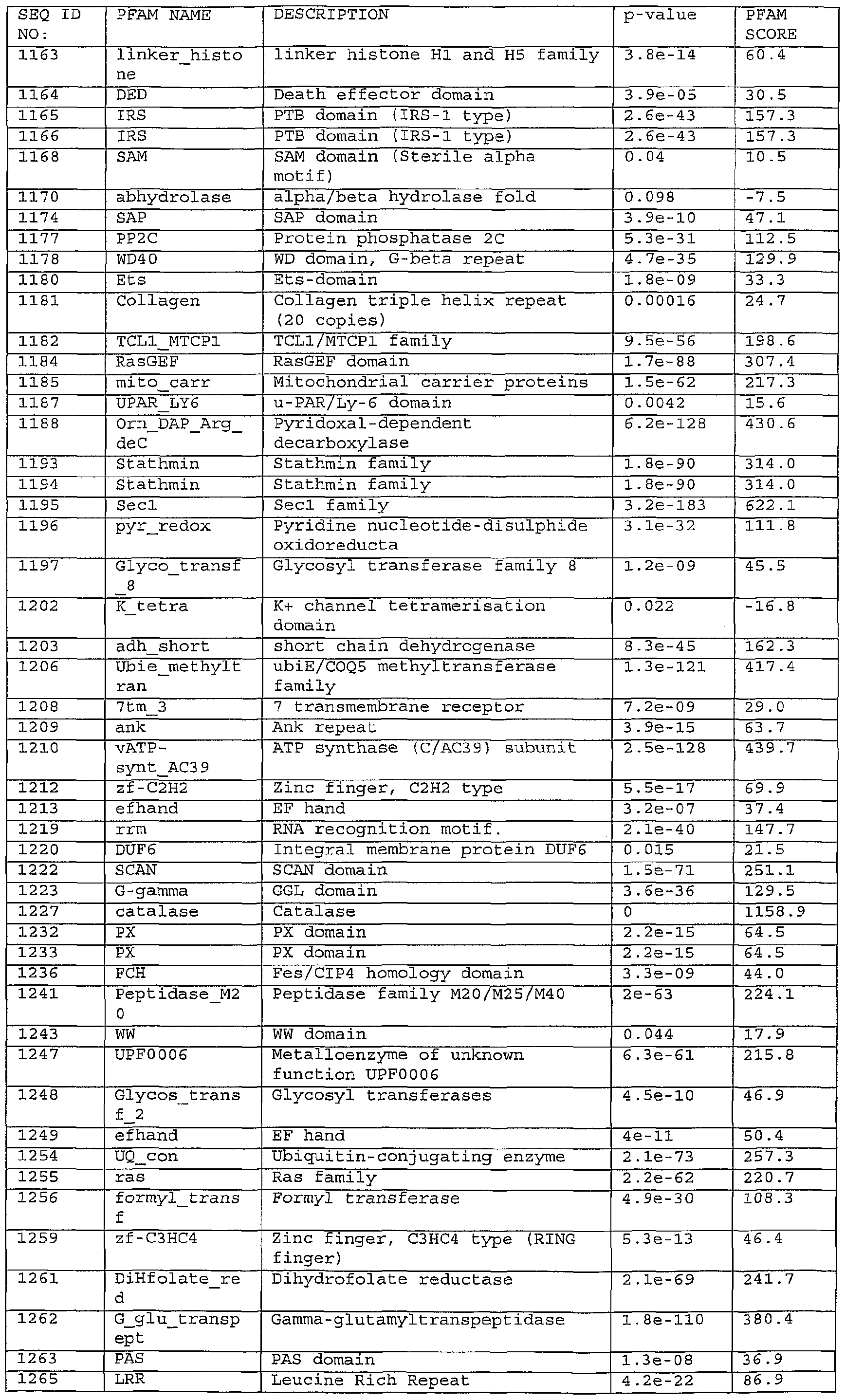Figure imgf000261_0001
