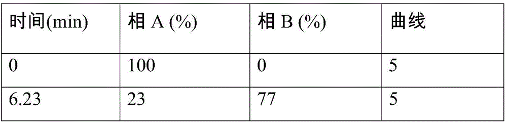 Figure BDA0003392355290000831