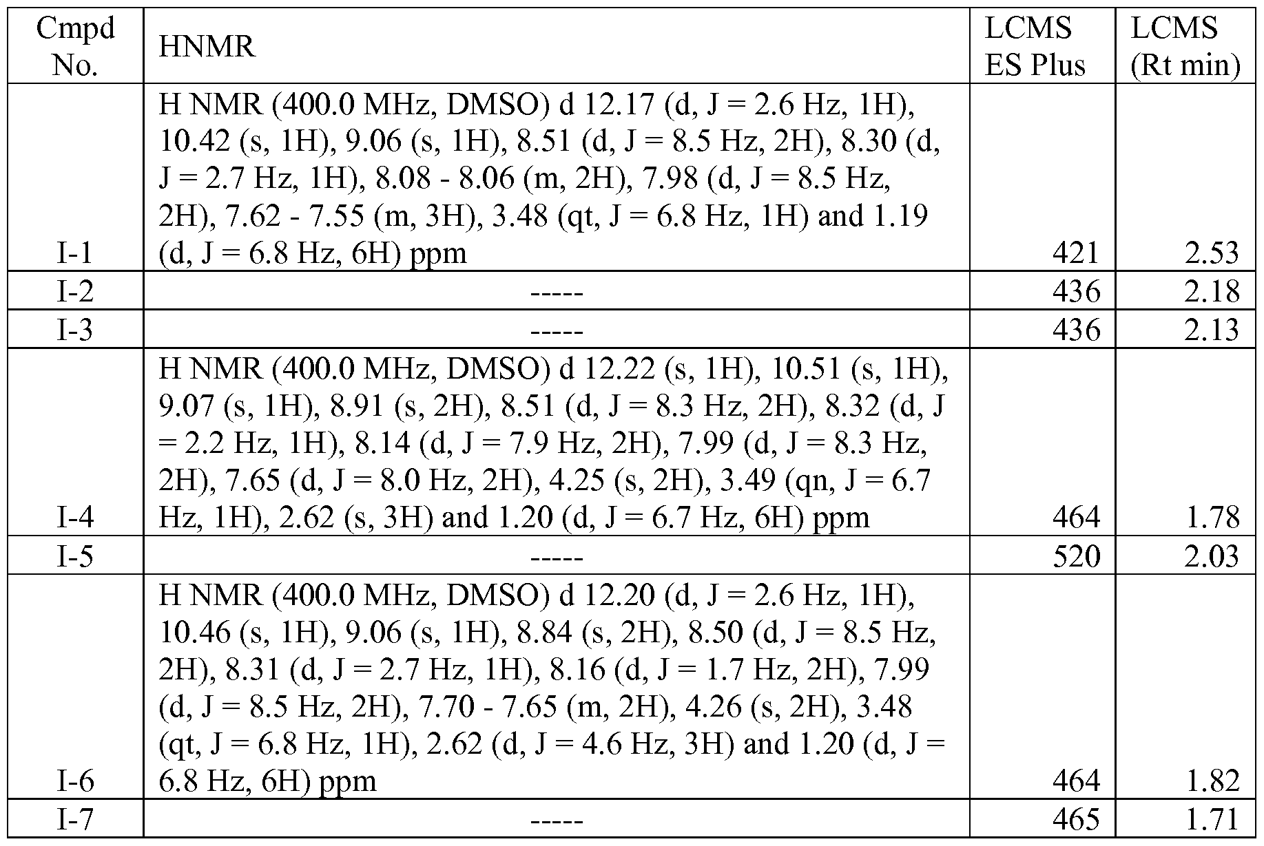 Figure imgf000072_0001