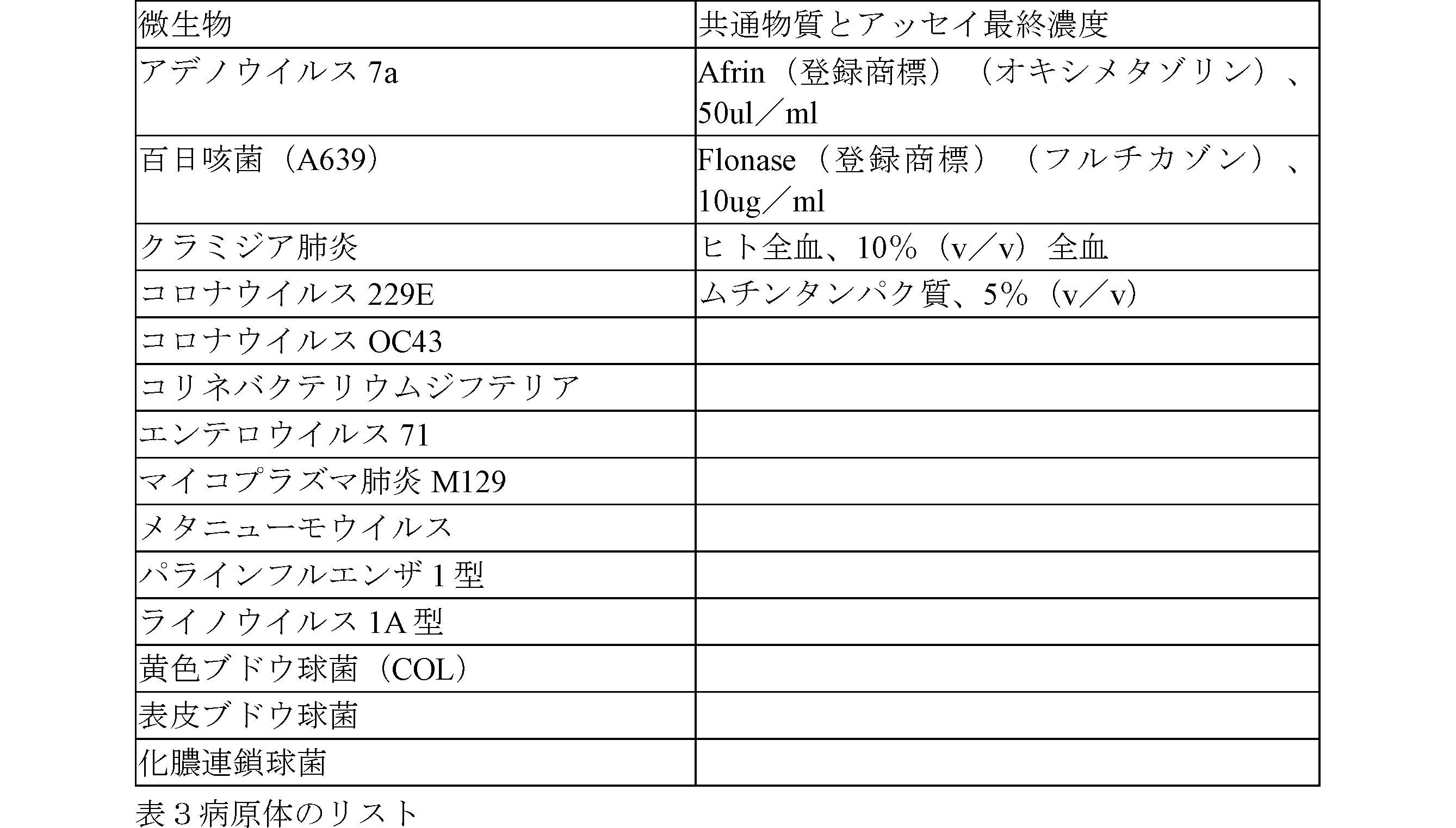 Figure 0007239568000003