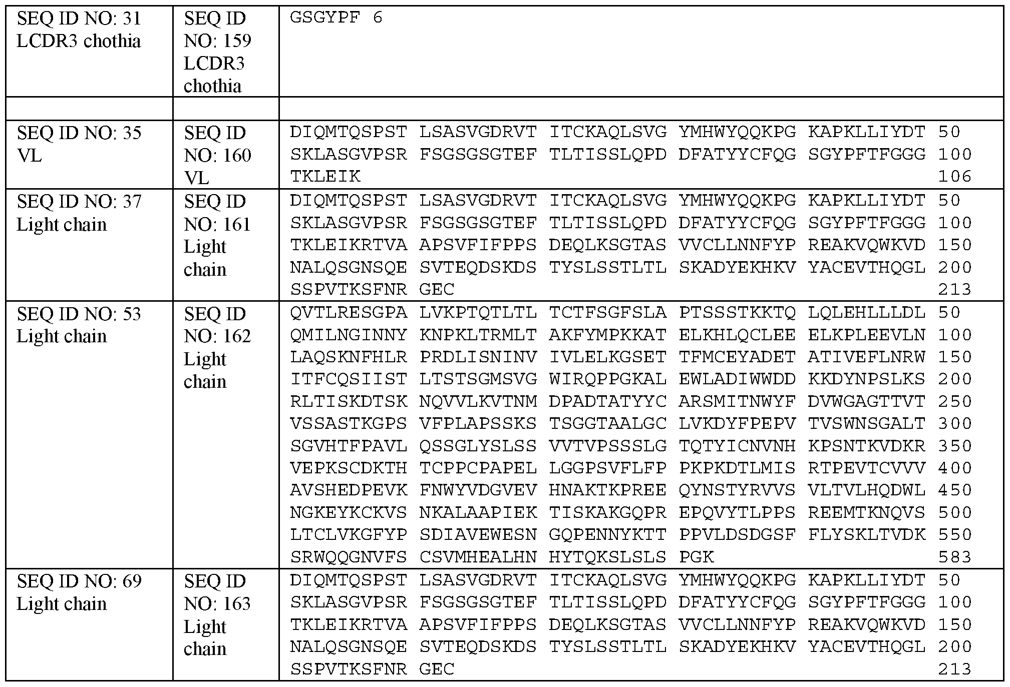 Figure imgf000114_0001