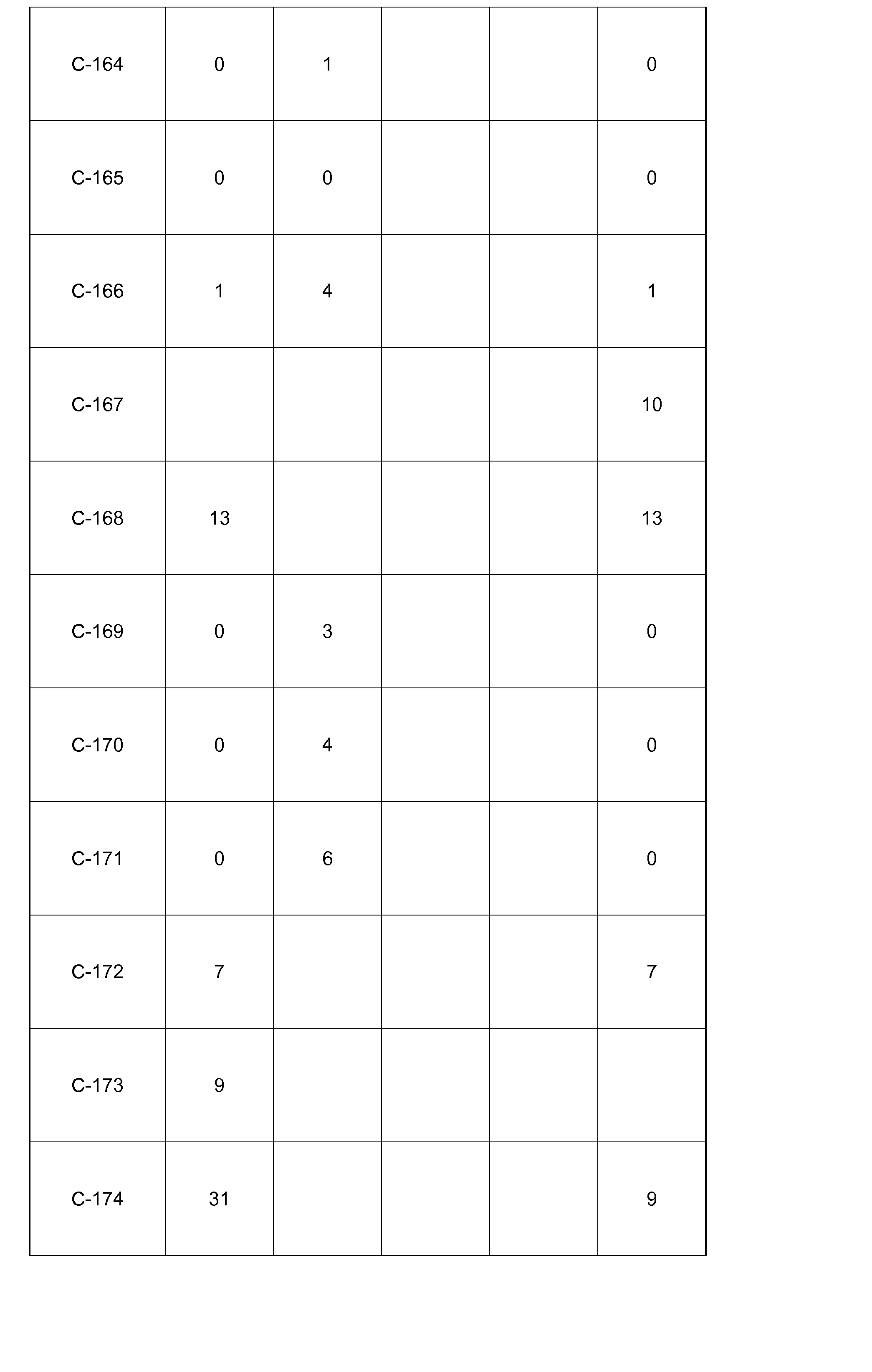 Figure imgf000265_0001