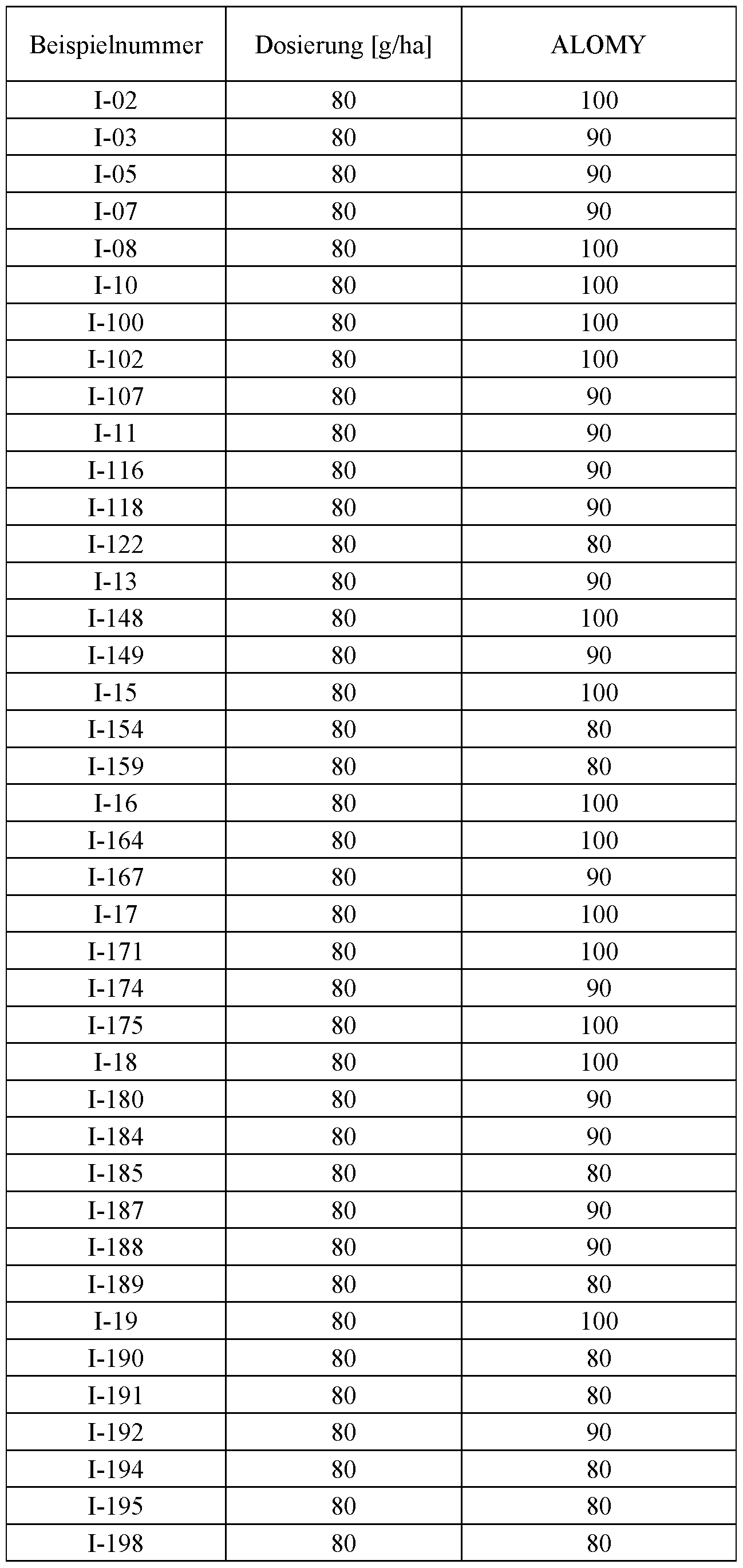 Figure imgf000160_0001