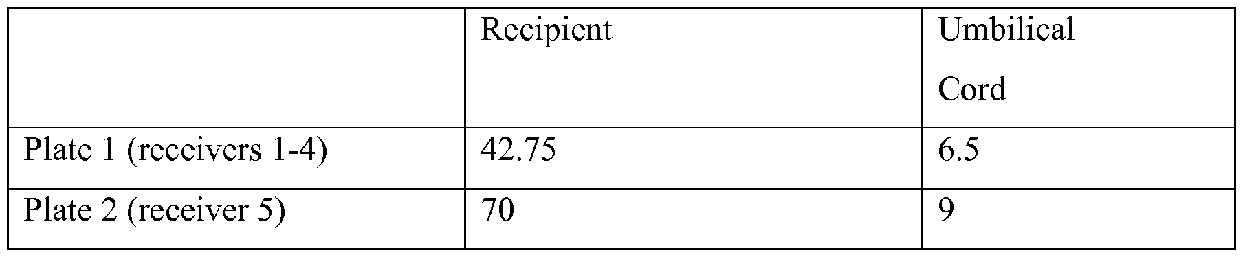 Figure imgf000093_0001