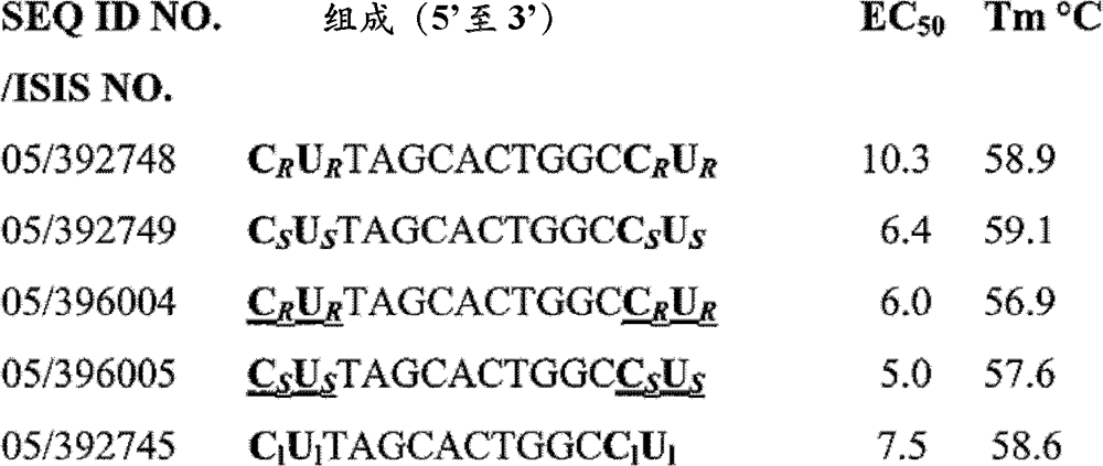 Figure BDA0000153765110000981